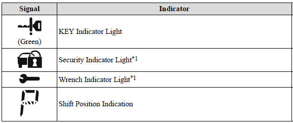 Instrument Cluster and Display