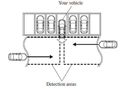 i-ACTIVSENSE