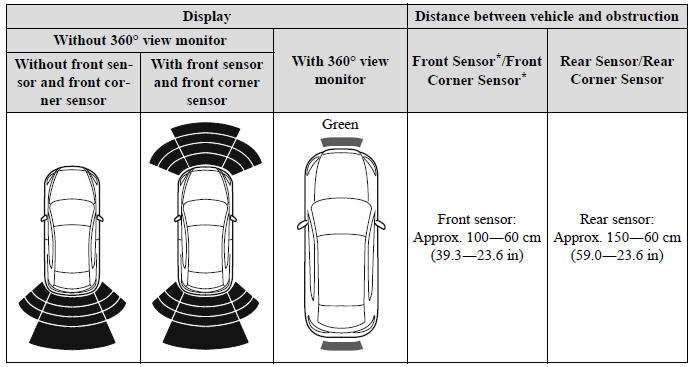 Parking Sensor System