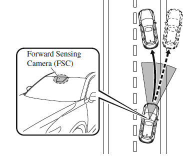 i-ACTIVSENSE