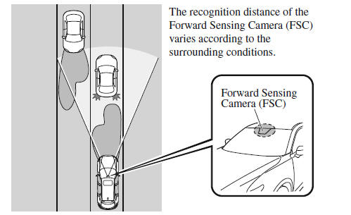 High Beam Control System