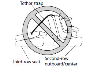 Child Restraint