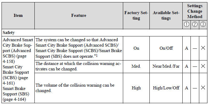 Specifications