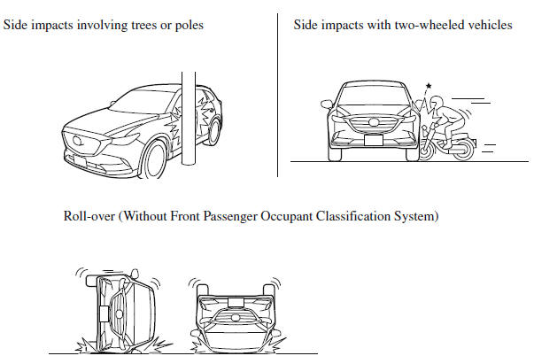 SRS Air Bags