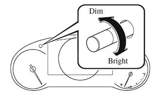 Instrument Cluster and Display