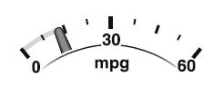 Instrument Cluster and Display