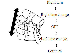 Switches and Controls