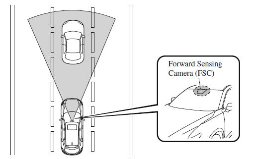 i-ACTIVSENSE