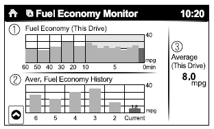 Fuel Economy Monitor