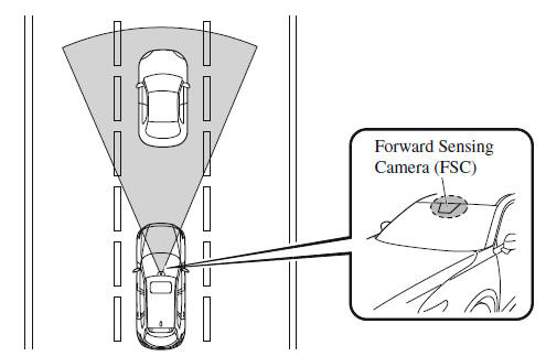 i-ACTIVSENSE