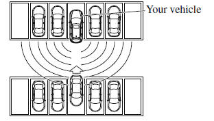 i-ACTIVSENSE