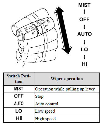 Switches and Controls