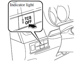 Traction Control System (TCS)