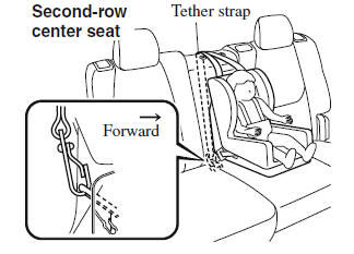 Child Restraint