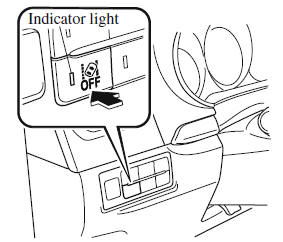 i-ACTIVSENSE