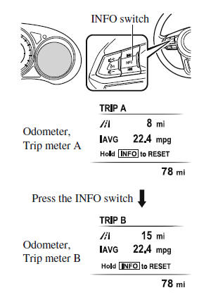 Instrument Cluster and Display