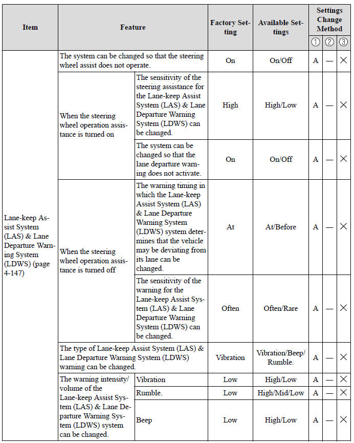 Specifications