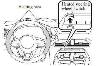 Seat Warmer/Seat Ventilation/Heated Steering Wheel