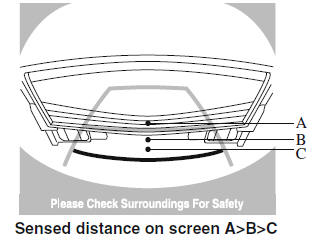 Rear View Monitor