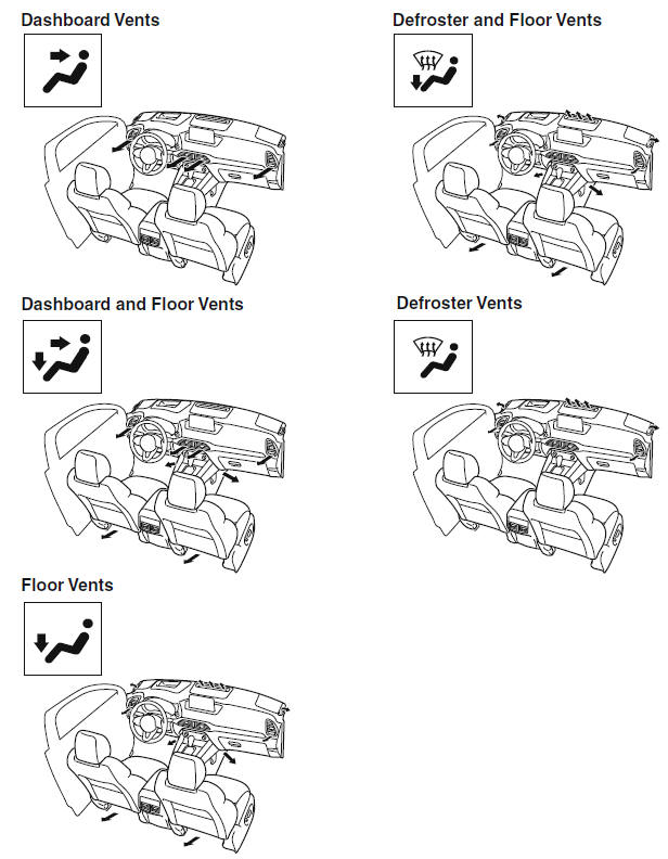 Climate Control System