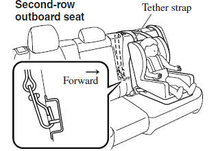 Child Restraint