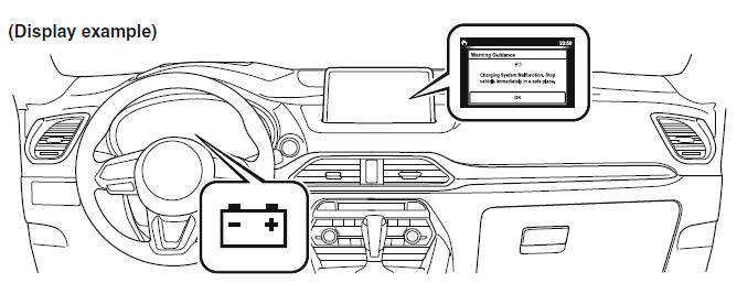 Warning/Indicator Lights and Warning Sounds