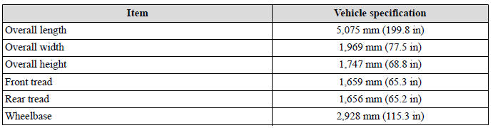 Specifications
