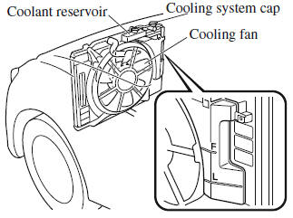 Overheating