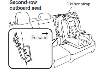 Child Restraint