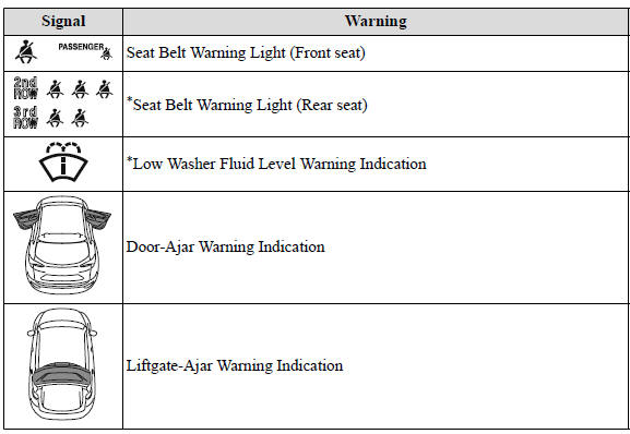 Instrument Cluster and Display