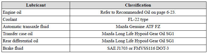 Specifications