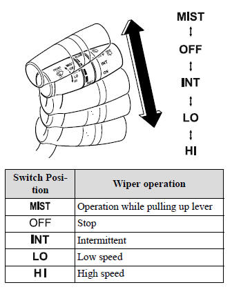 Switches and Controls