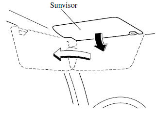 Interior Equipment