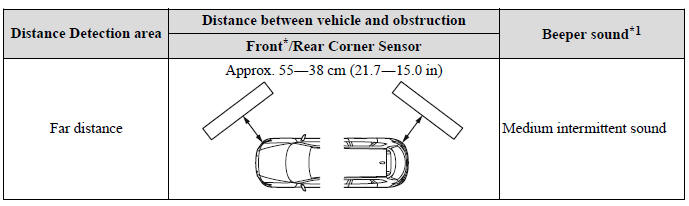 Parking Sensor System