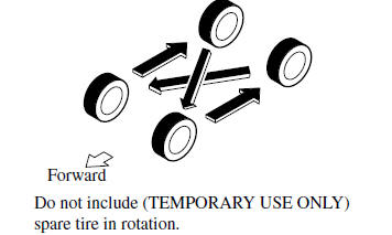 Tire Information (U.S.A.)