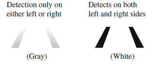 i-ACTIVSENSE