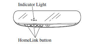 Switches and Controls