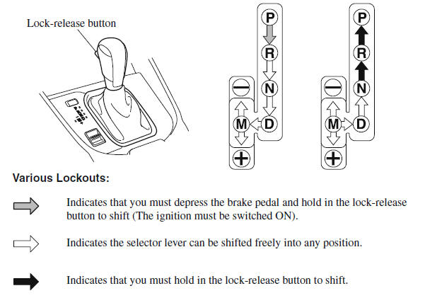 Automatic Transaxle