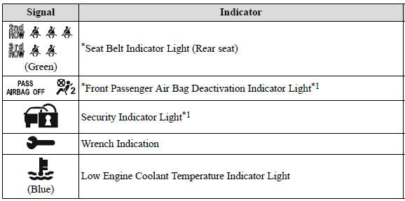 Instrument Cluster and Display