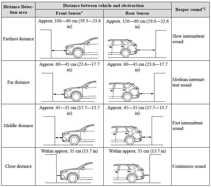 Parking Sensor System