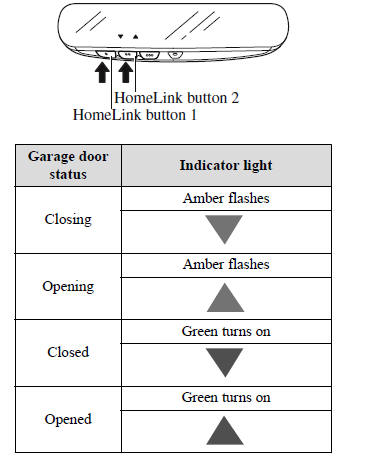 Switches and Controls