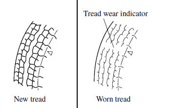 Tire Information (U.S.A.)