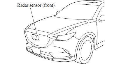 i-ACTIVSENSE