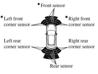 Parking Sensor System