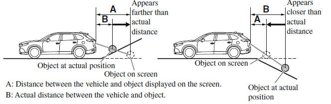 Rear View Monitor